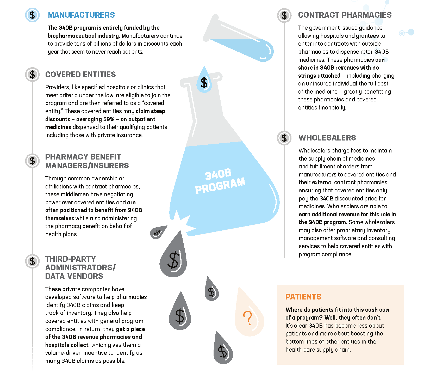 340B Stakeholders_September 2022